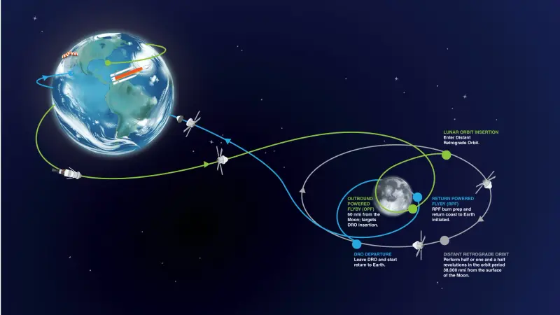 Tàu Orion của NASA trong quỹ đạo Artemis II bay vòng quanh Mặt Trăng - Ảnh: Nasa